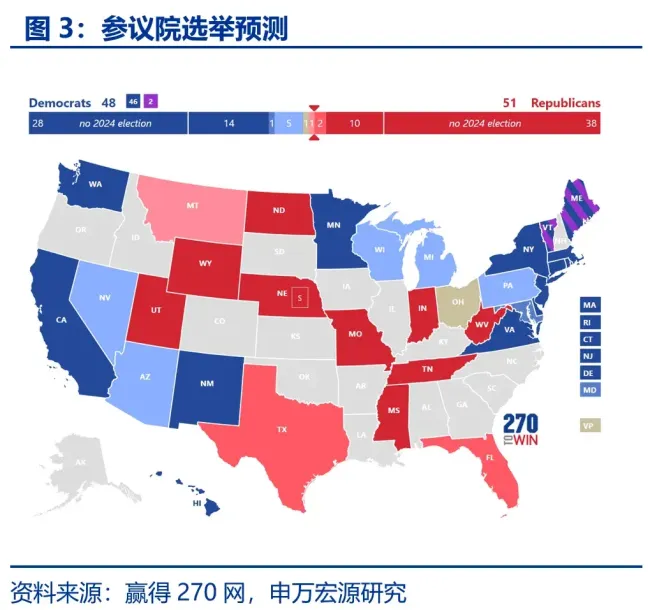 美国大选的宏观经济含义 政策落地影响显著