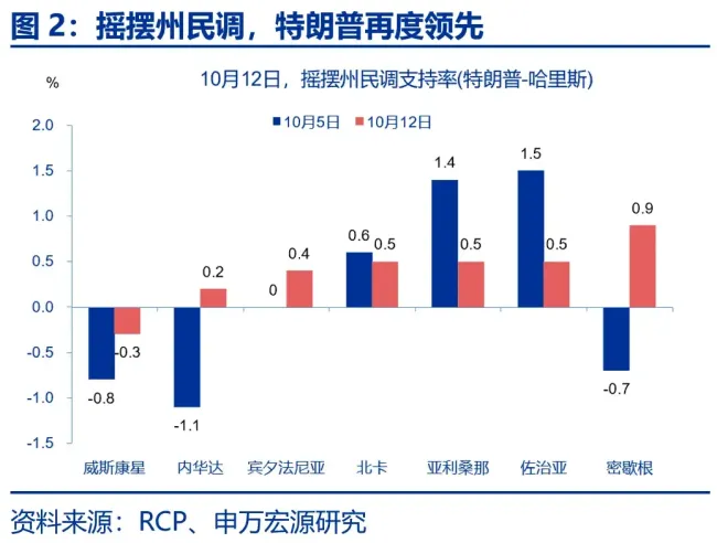 美国大选的宏观经济含义 政策落地影响显著