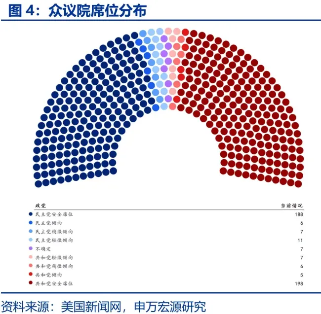 美国大选的宏观经济含义 政策落地影响显著