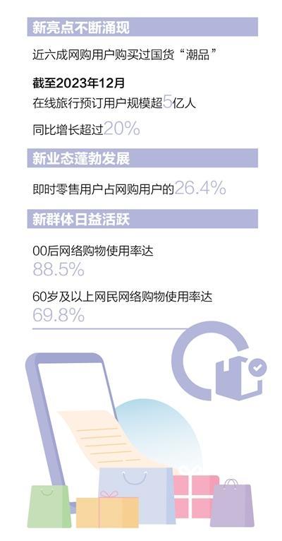 我国网络购物用户规模已超9亿