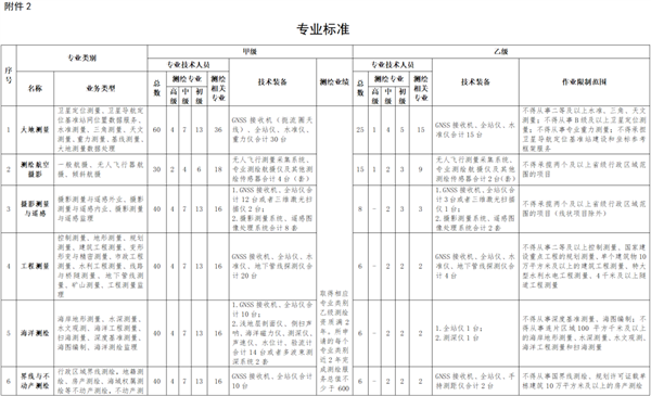 非法测绘 危害为啥这么大