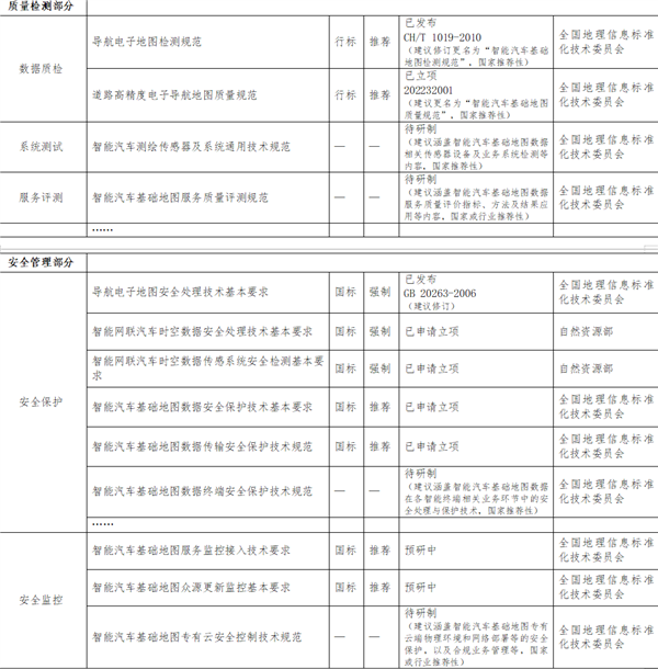 非法测绘 危害为啥这么大