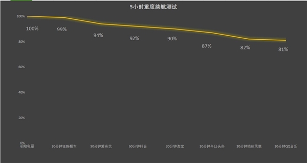 荣耀X60 Pro上手：6600mAh史上最大青海湖电池 续航一骑绝尘