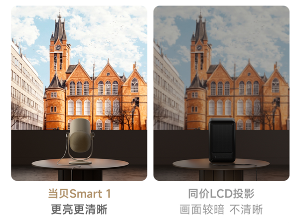 双十一千元投影新品当贝Smart 1发布 DLP技术与LCD的较量 谁将主导投影市场