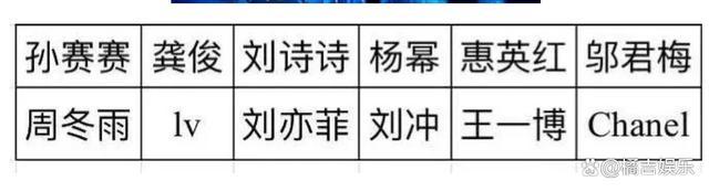 VOGUE晚宴主桌 刘诗诗杨幂坐一起，刘亦菲王一博暴露咖位