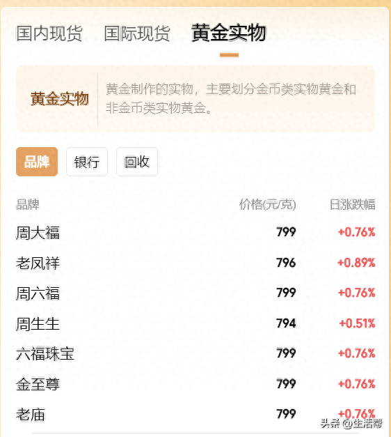 女孩8年前1万多买的金手镯换了3万 黄金回收市场火热