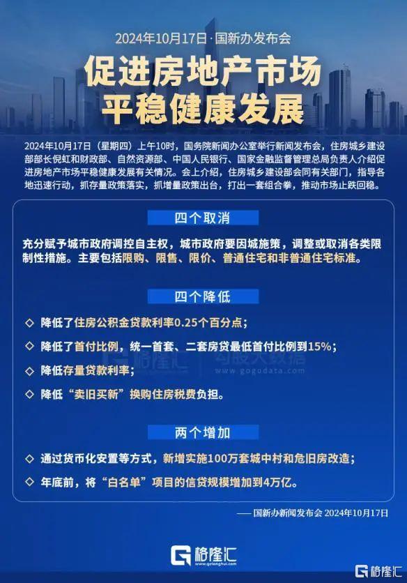 大把的钱砸向楼市 房地产大棋加速！