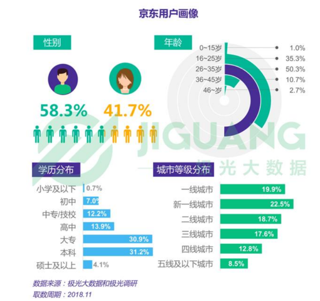 京东上来就捅了自己两刀?: 争议代言引发风波