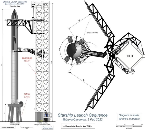 星际荣耀详尽分析SpaceX星舰第五飞：瑕不掩瑜 99.9％成功