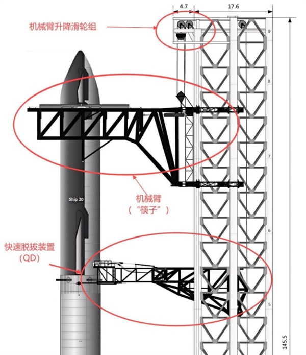 星际荣耀详尽分析SpaceX星舰第五飞：瑕不掩瑜 99.9％成功