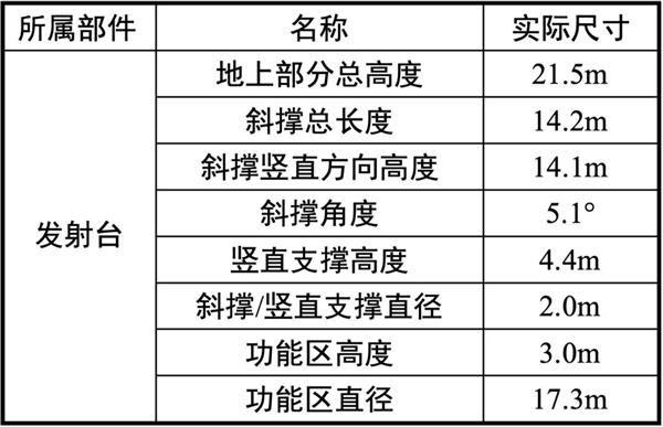 星际荣耀详尽分析SpaceX星舰第五飞：瑕不掩瑜 99.9％成功