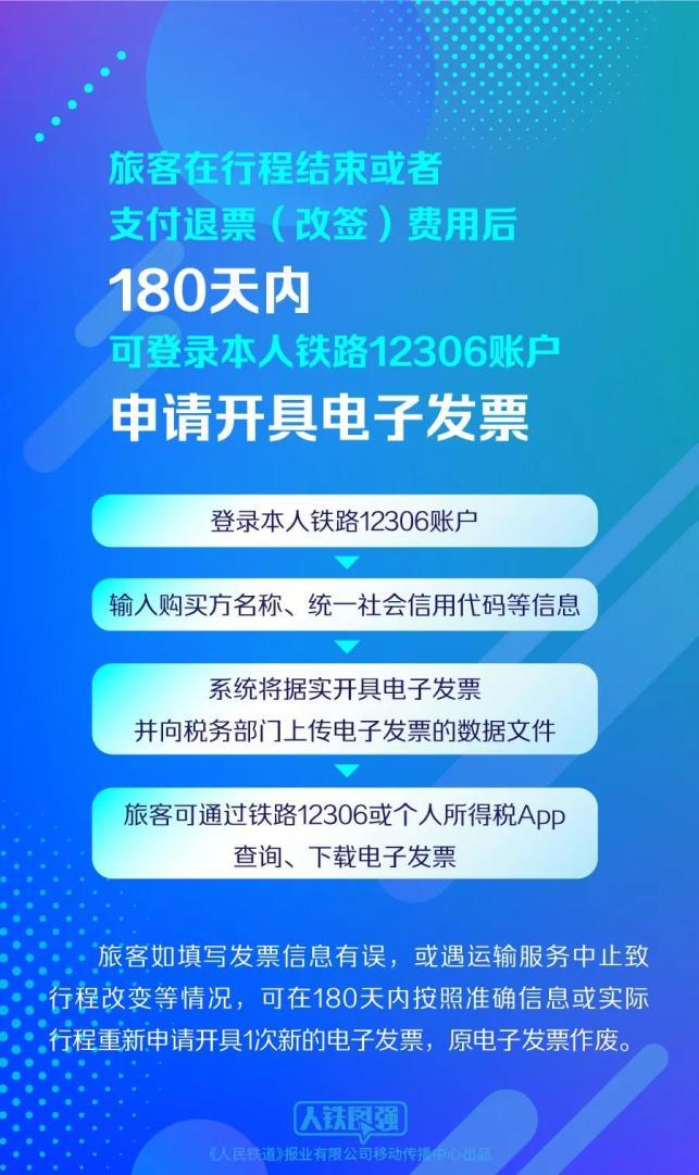 下月起，火车票不用打印报销了 电子发票服务全面推广