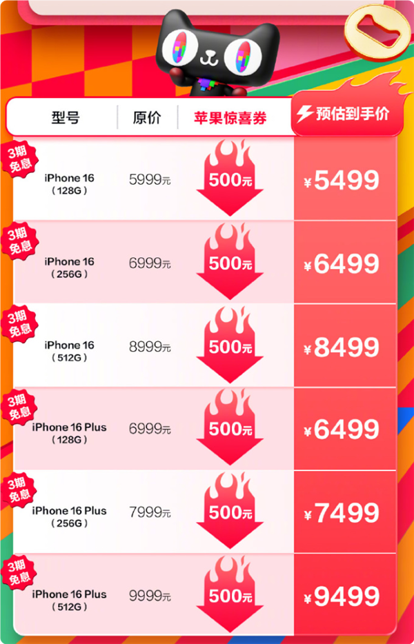 立减500元！天猫双十一iPhone 16系列狂降至5499元起：最高支持12期免息