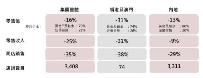 黄金价格狂飙 为何金店纷纷关店 高金价抑制消费