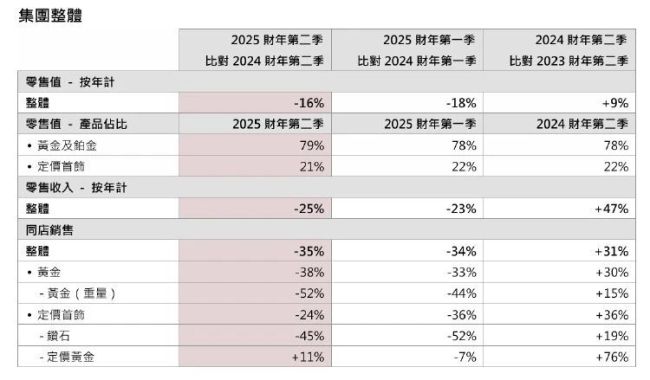 黄金价格狂飙 为何金店纷纷关店 高金价抑制消费