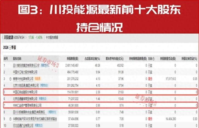 “国家队”最新重仓股曝光