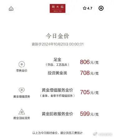 破800元/克，金饰价格持续大涨金店却现闭店潮