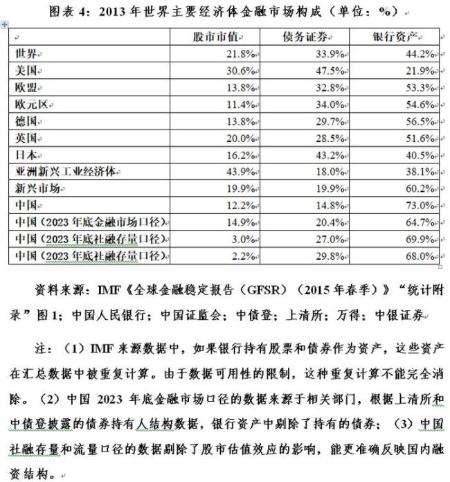 管涛：评估美国QE效果时，不宜低估其金融市场结构因素 直接融资助力QE成效