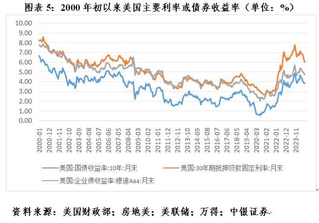 管涛：评估美国QE效果时，不宜低估其金融市场结构因素 直接融资助力QE成效