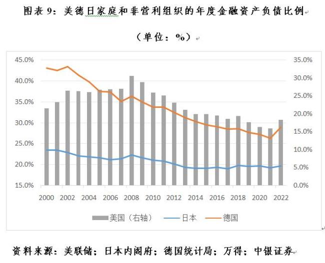 管涛：评估美国QE效果时，不宜低估其金融市场结构因素 直接融资助力QE成效