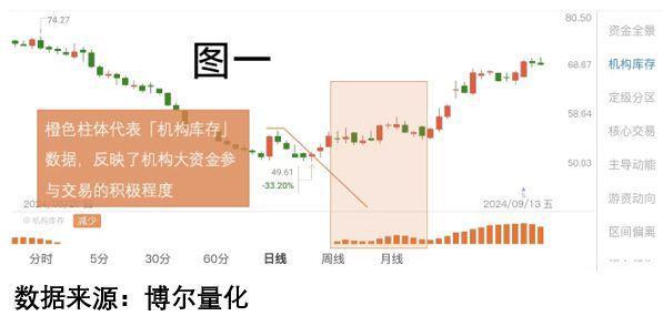 A股四大利好来袭 股市迎来大规模援军