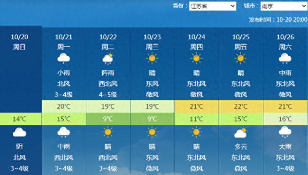 雨雪、大风、降温！这些省份受影响