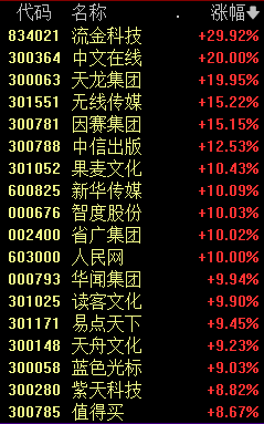 A股格局三大变化 市场转入轮动格局