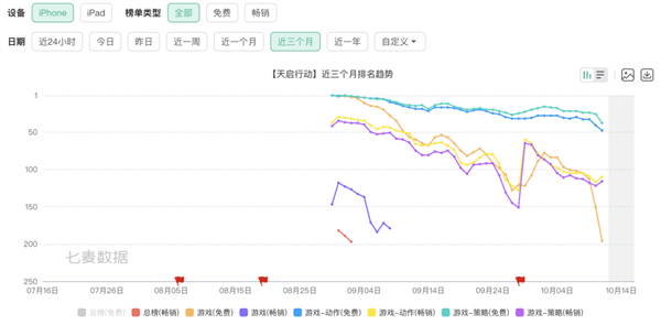 2024年网易最短命的手游 只活了45天