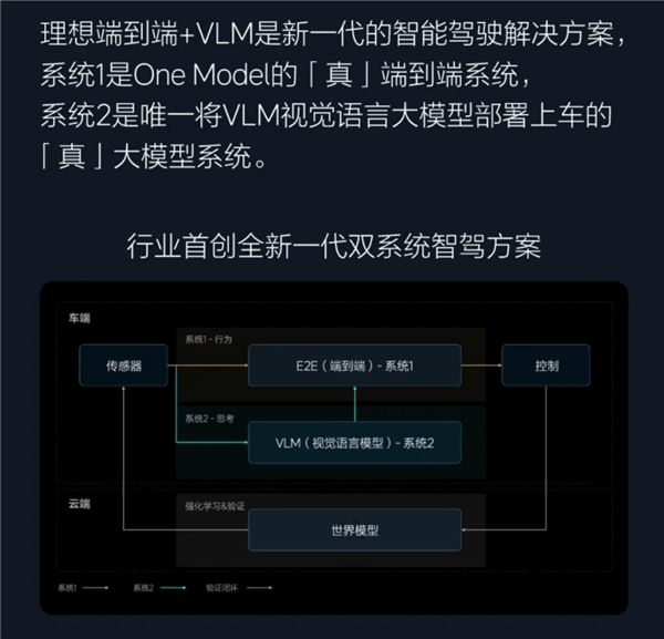 理想端到端+VLM智驾开启全量推送：原地P挡激活 上车就能开