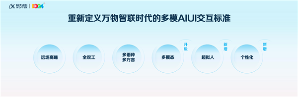 讯飞星火4.0 Turbo正式发布 重磅首发11项技术及应用 大模型迎来规模化应用落地时代