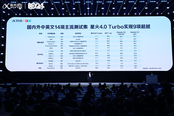 讯飞星火4.0 Turbo正式发布 重磅首发11项技术及应用 大模型迎来规模化应用落地时代