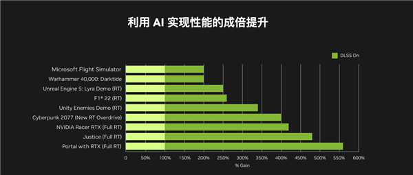 双十一显卡大换血！升级华硕40系即刻征服高阶游戏