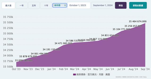 博主剖析黄金暴涨背后的逻辑 四大因素推动金价上涨