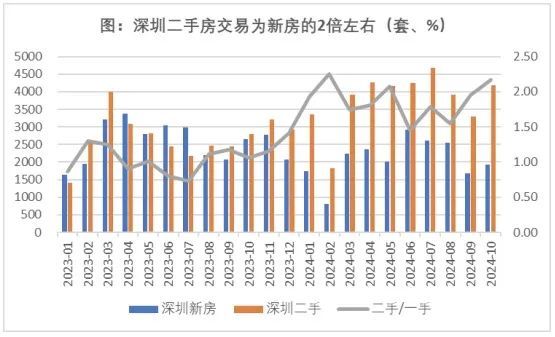 楼市确实火了，但有一点担心 新房内卷竞争加剧