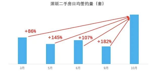 楼市确实火了，但有一点担心