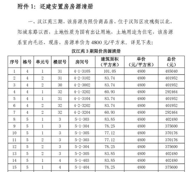 征地15000亩、总成本300亿元！“高铁红利”对武汉楼市影响几何 推动区域焕新与发展潜力