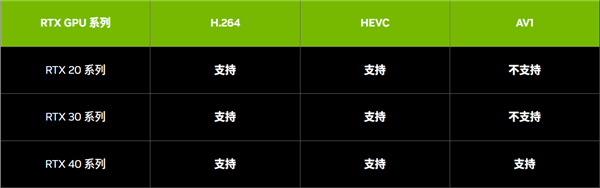 主播入坑必读！影驰教你NVIDIA NVENC OBS使用指南