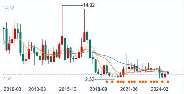 杨子黄圣依，到底还有多少财富？