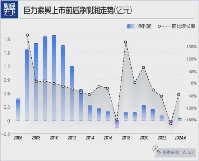 杨子黄圣依，到底还有多少财富？