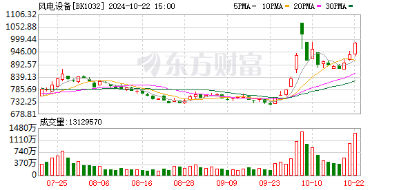 A股三大指数集体收涨 近200股涨停 市场情绪显著提振