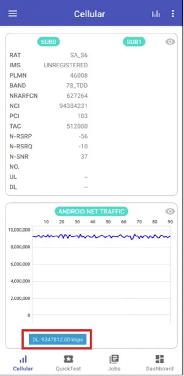 联通、高通、中兴联手验证：手机网速突破9.3Gbps！