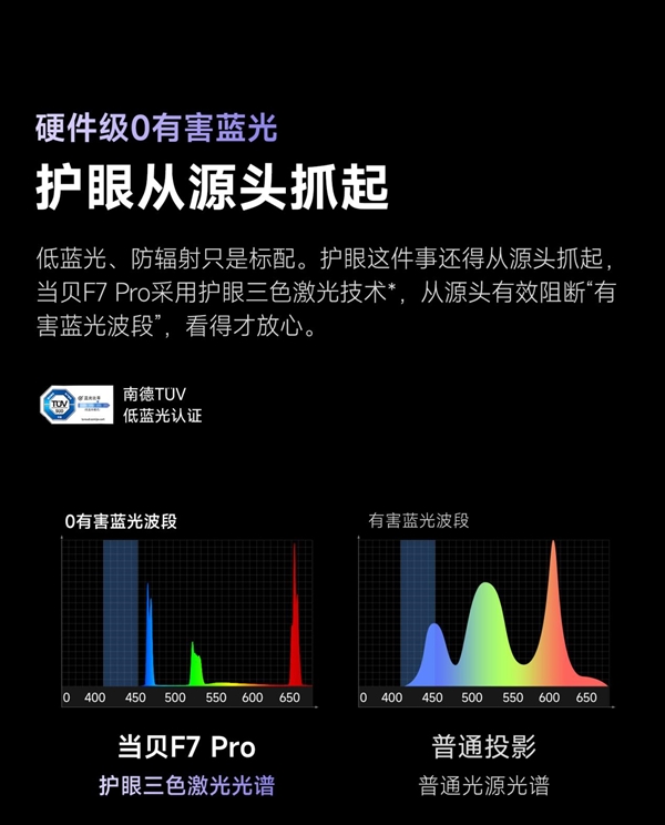 当贝F7Pro和当贝F6对比哪款更好 当贝F7Pro全面升级