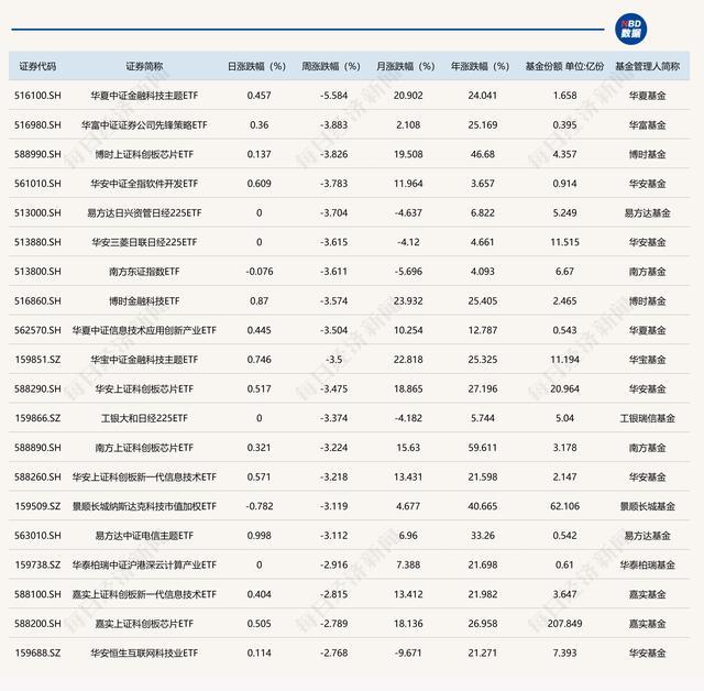 多只光伏ETF周五逼近涨停板 新能源赛道强劲反弹