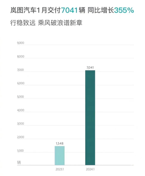 新势力第二品牌冰火两重天