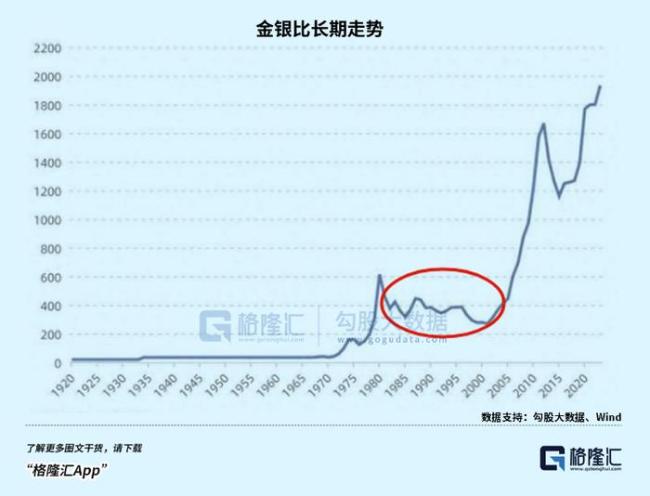 是牛市，也可能是大坑 白银行情未尽