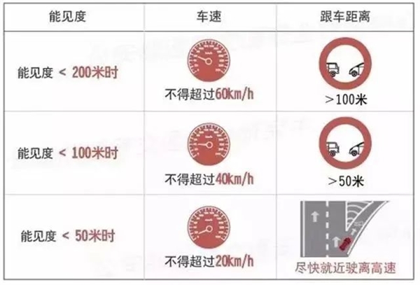 秋冬多发 高速路上的“流动杀手” 频现：应对方法来了