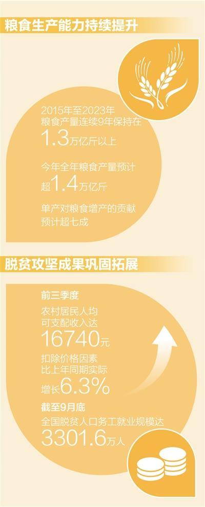 中国粮食何以再获丰收