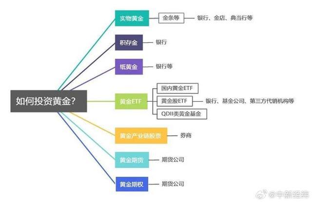 金饰每克卖800为何回收才600多 金价差异揭秘