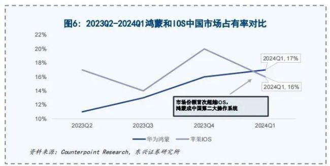 媒体：纯血鸿蒙生态闭环只差临门一脚 用户期待微信早日上线