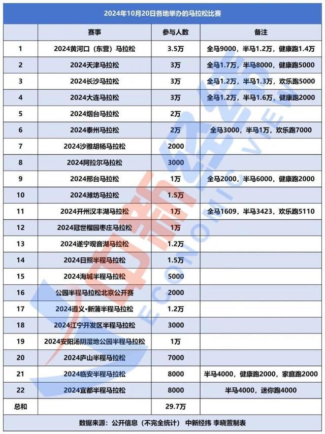 众多企业争抢马拉松赞助名额